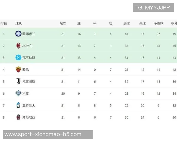 意甲最新积分榜分析国米稳居榜首领先米兰和尤文显著优势 意甲最新积分榜分析国米稳居榜首领先米兰和尤文显著优势